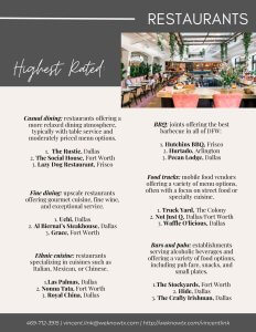 Highest Rated Restaurants - DFW - Relocation - The Bell Realty Group -